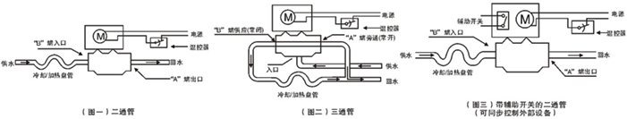 ¹COLAVALɸλ綯ͨ